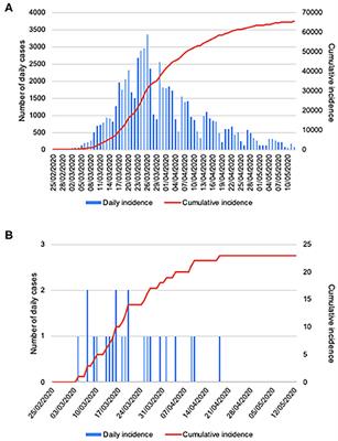 Outcomes of COVID-19 in Patients With Lung Cancer Treated in a Tertiary Hospital in Madrid